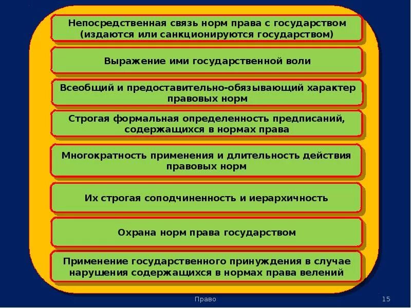 Конституционно правовые нормы по характеру содержащегося предписания. Предоставительно-обязывающий характер правовых норм. Непосредственная связь с государством правовых норм это.