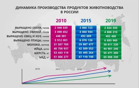 Сколько сельскохозяйственных организаций
