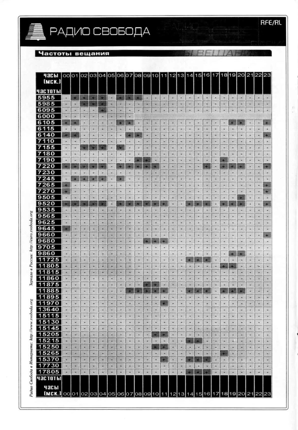 Частоты вещания радиостанции радио Свобода. Диапазон радио Свобода. Радио Свобода частота ФМ. Радио свобода частота