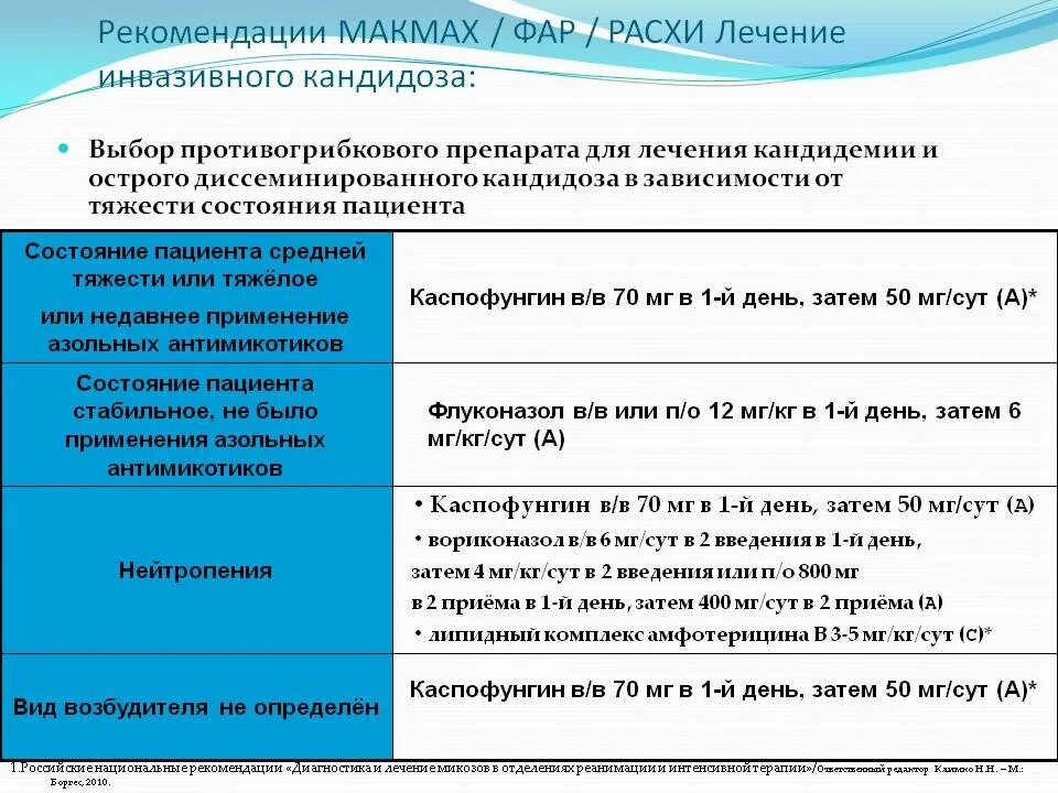 схема лечения кандидоза пищевода. кандидомикоз профилактика. кандидоз пищевода терапия. схема лечения кандидоза пищевода. кандидоз пищевода схема лечения.