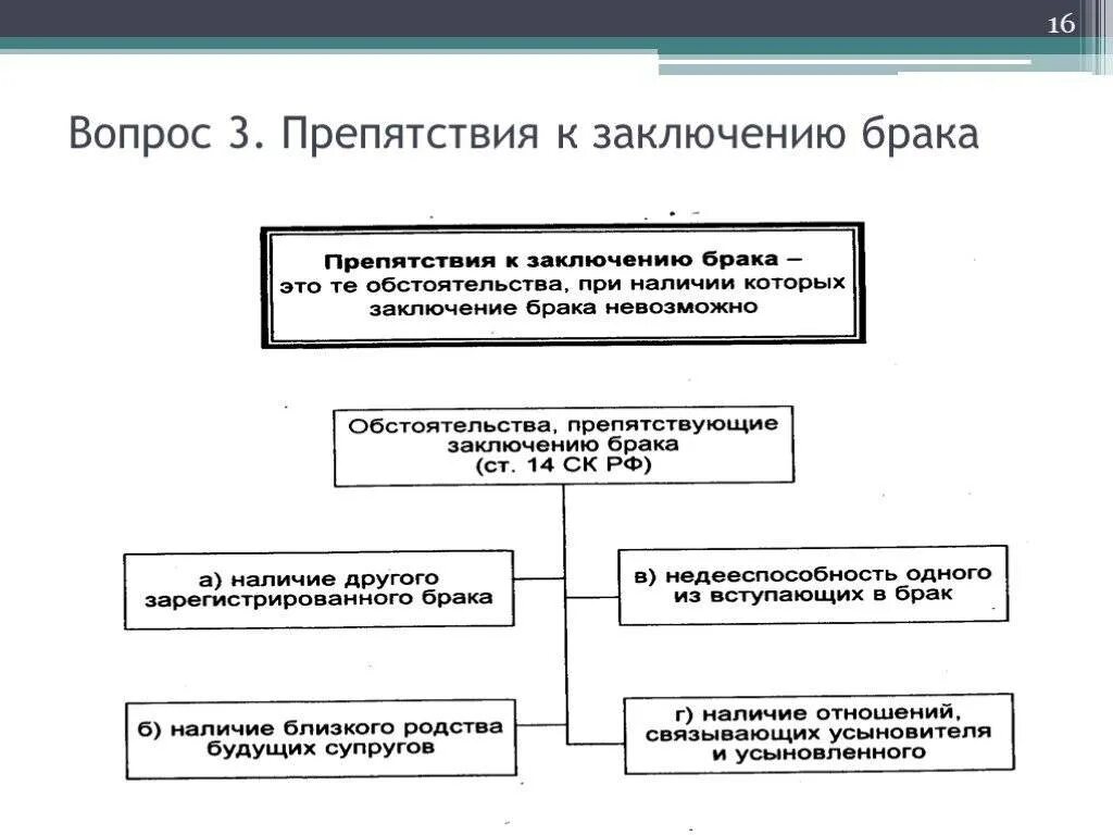 Государственная регистрация заключения и расторжения брака. Условия и препятствия к заключению брака схема. Препятствия к заключению брака таблица. Условия заключения брака в РФ схема. Условия заключения брака в РФ таблица.