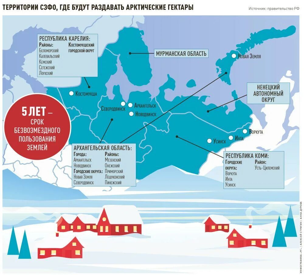 Новые участки россии. Арктический гектар. Программа гектар в Арктике. Арктический гектар карта. Арктический гектар карта участков.