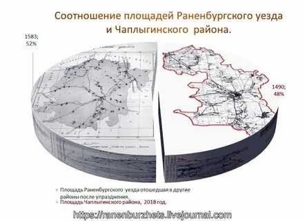 Как соотносится площадь населения с площадью макрорегионов