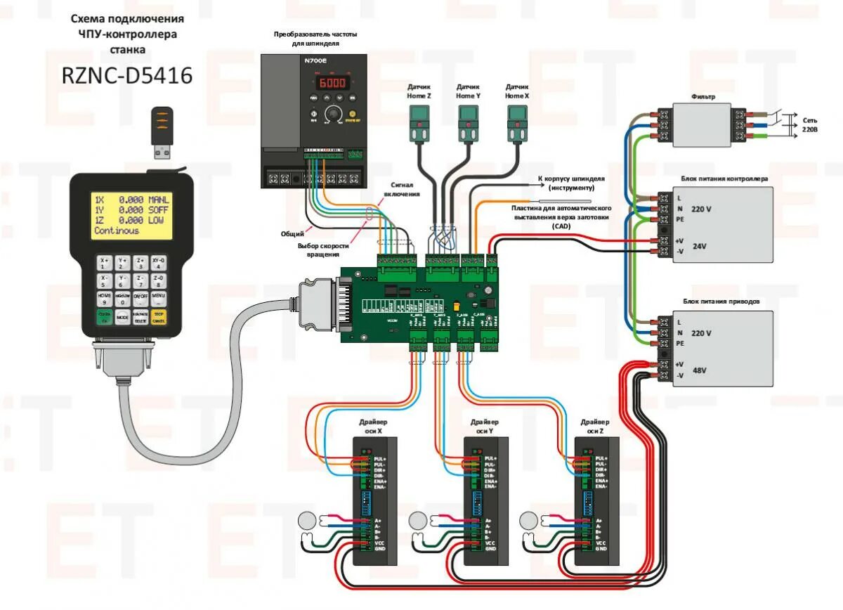 Сборка пультов управления. Схема подключения фрезерного станка с ЧПУ. Схема подключения DSP 0501. DSP контроллер фрезерного станка ЧПУ. RZNC 0501 схема подключения.