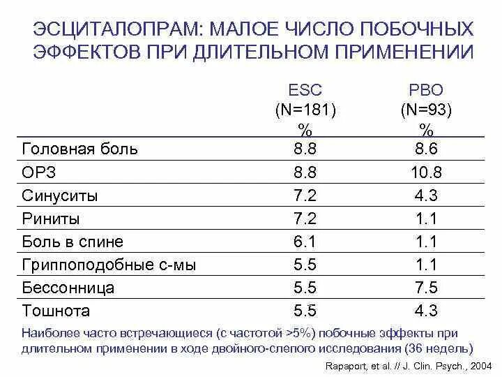 Эсциталопрам побочки