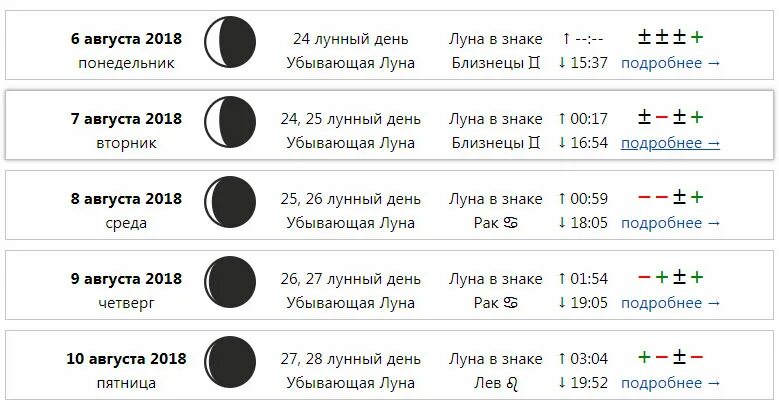 Делать операцию на убывающую луну. Когда убывающая Луна. Когда Луна пойдет на убыль. Фазы Луны в мае для стрижки волос. Таблица убывающей Луны.