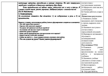 Конспект урока изложения 4 класс