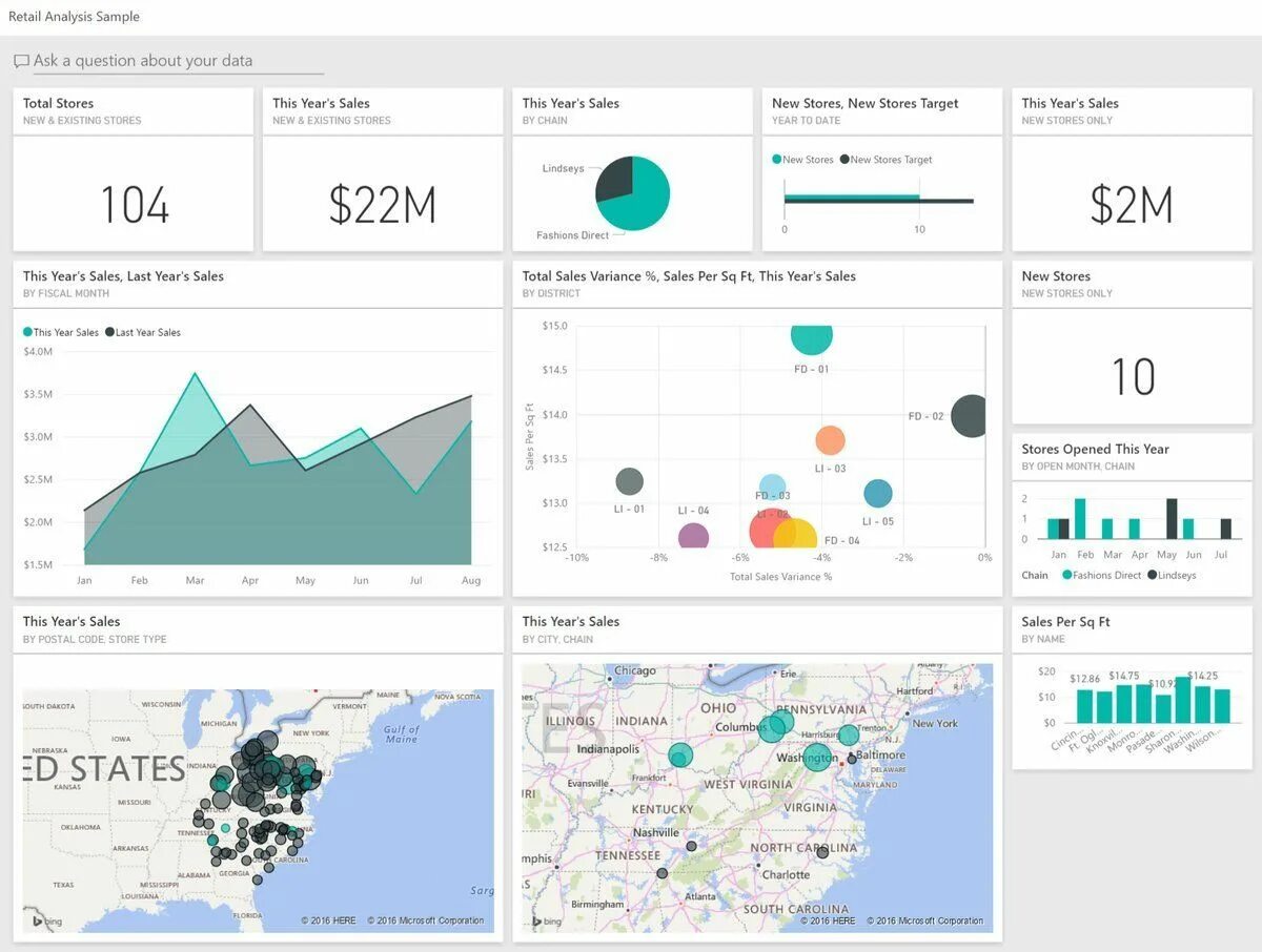 Power bi Интерфейс дашборты. Power bi отчеты. Дашборд Power bi пример. Визуализация данных в Power bi.