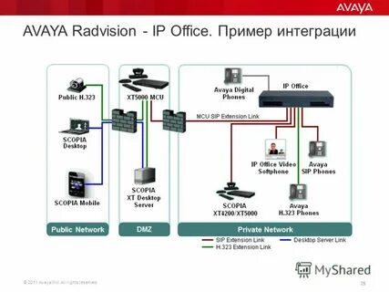 Подключение avaya