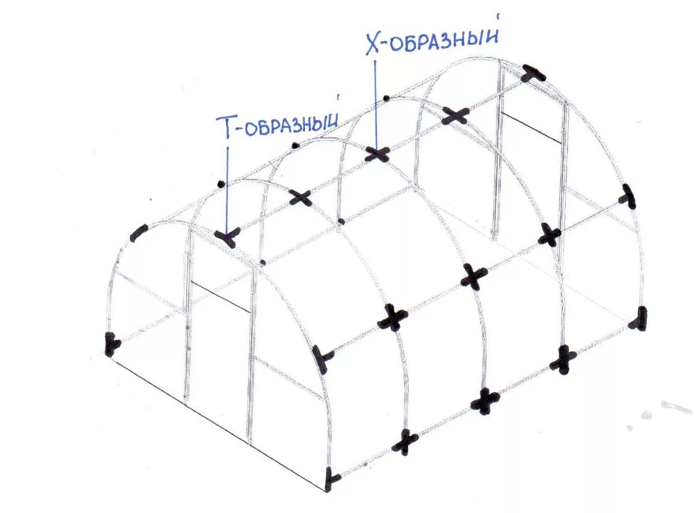 Сколько надо труб на теплицу. Парник из пропиленовых трубок чертежи. теплица 3 4 из поликарбоната схема. теплица 3х6 профильной трубы чертеж. сборка теплицы 3 на 6.