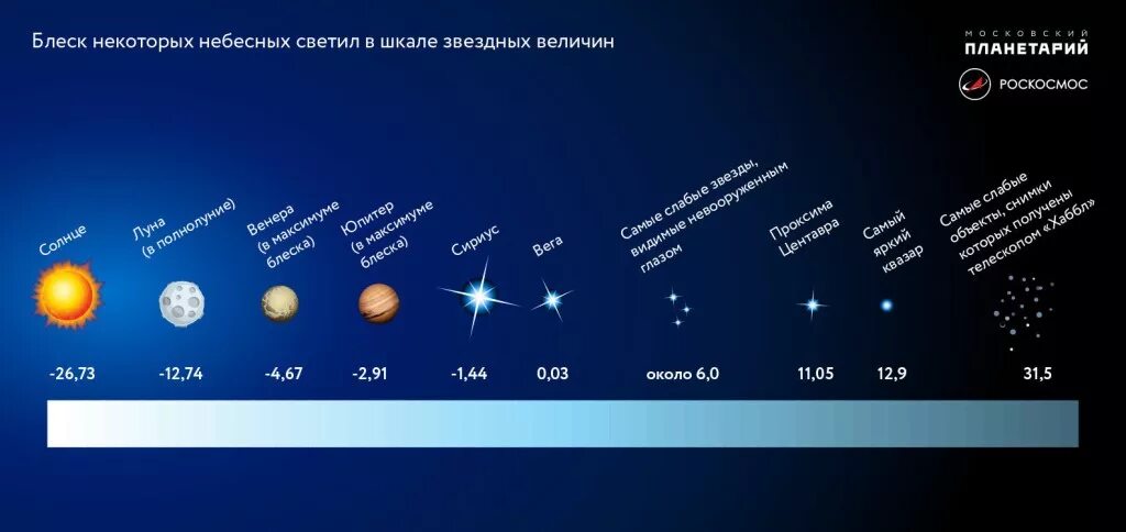 Найти звездную величину