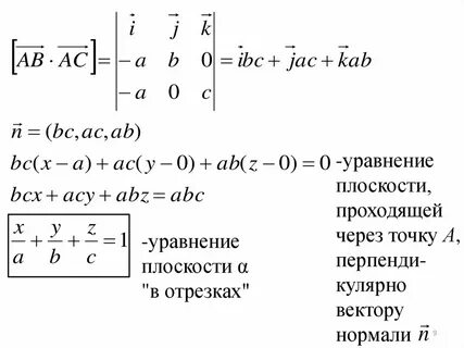 Уравнение плоскости через точку