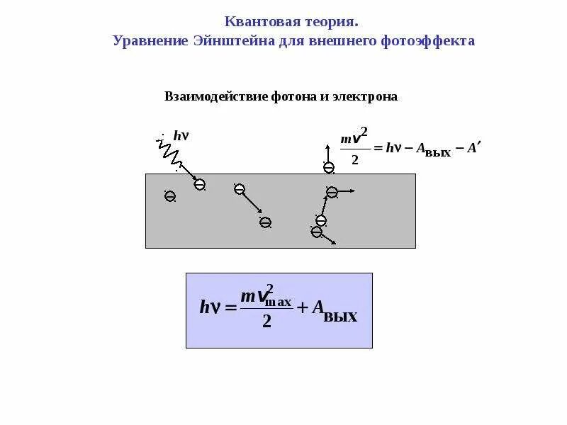 Фотоэффект фотоны. Квантовая теория фотоэффекта Эйнштейна. Квантовая теория Эйнштейна Фотон. Квантовая гипотеза Эйнштейна. Уравнение Эйнштейна квантовая физика.