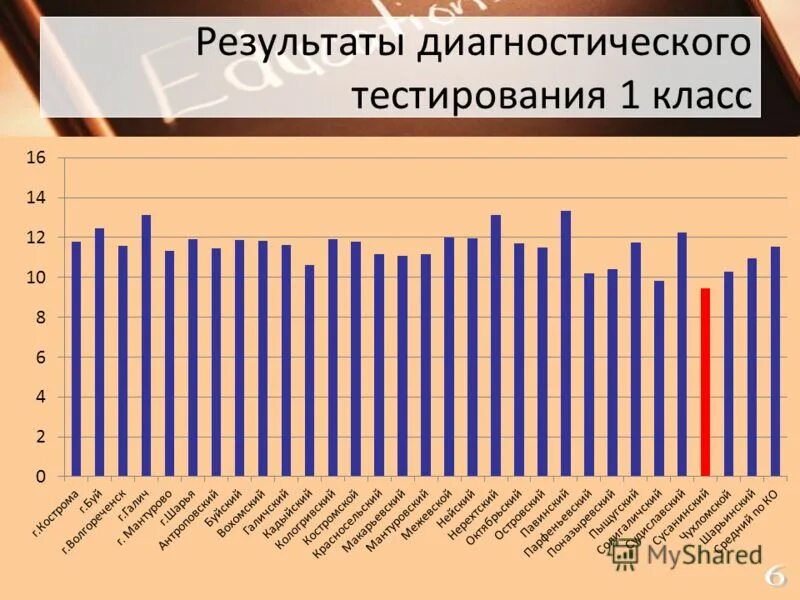 Тест диагностической работы 1 класс. Виды диагностического тестирования. диагностическое тестирование 5 класс. оценка качества диагностического теста. диагностическое тестирование картинка.
