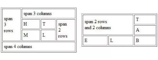 CSS таблица объединение ячеек. Html объединение ячеек таблицы. Объединение ячеек в таблице. Html Table объединение ячеек.