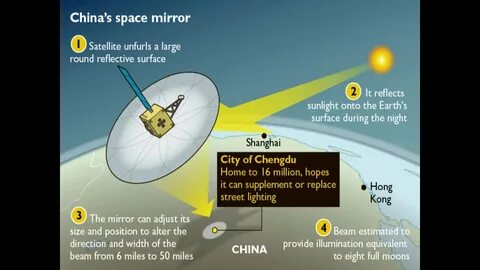 Space mirrors