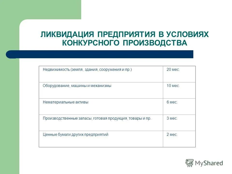 фонды ликвидированных организаций