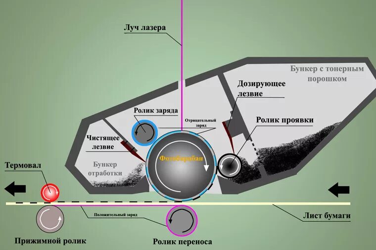 Ты вряд ли знаешь, как появились принтеры