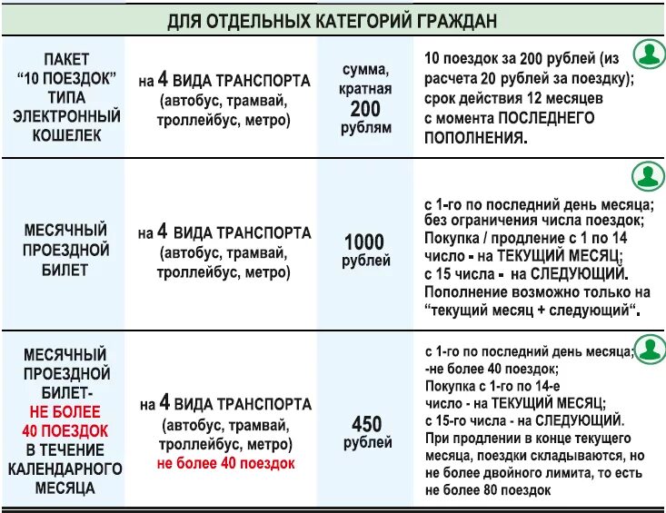 Е карта тарифы. ЕКАРТА Екатеринбург тарифы для пенсионеров. Е карта для пенсионеров. Е-карта для пенсионеров тарифы.