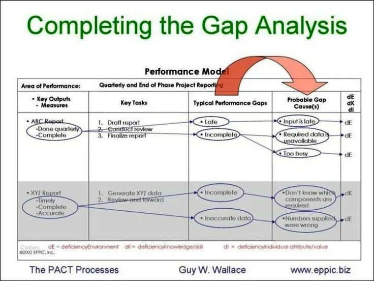 Host gaps