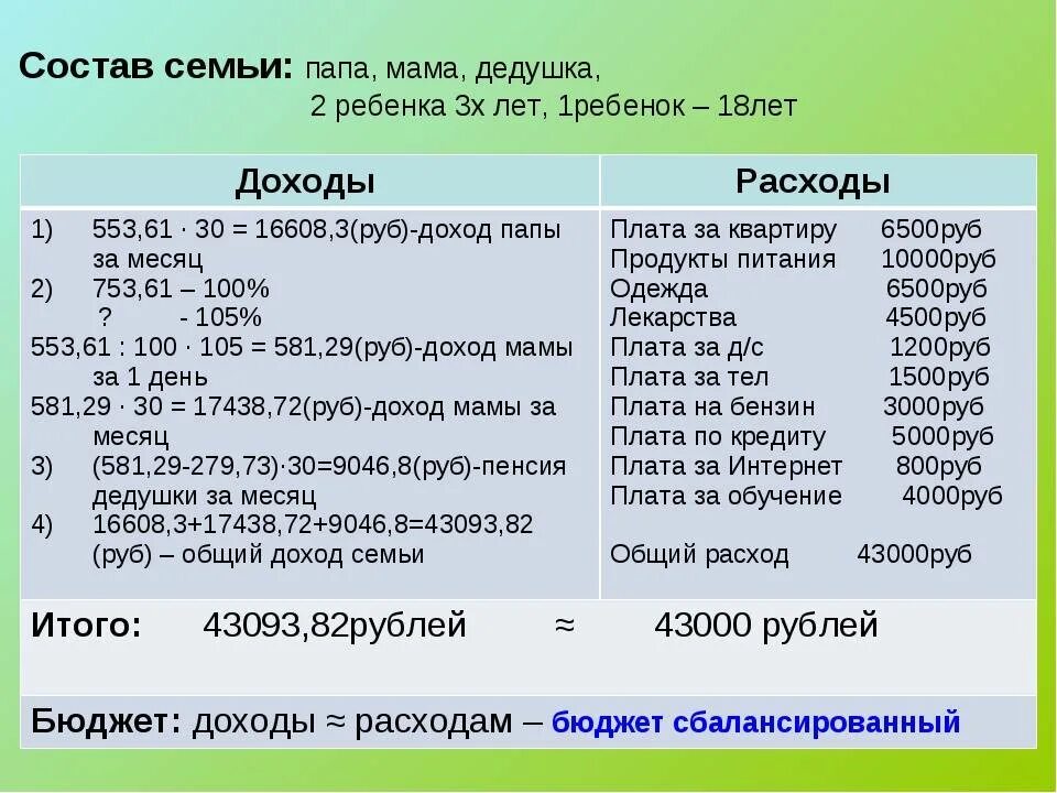 Зачем семье нужен бюджет обществознание 7. Составление семейного бюджета. Бюджет семьи таблица. Бюджет семьи на месяц. Составление бюджета семьи.