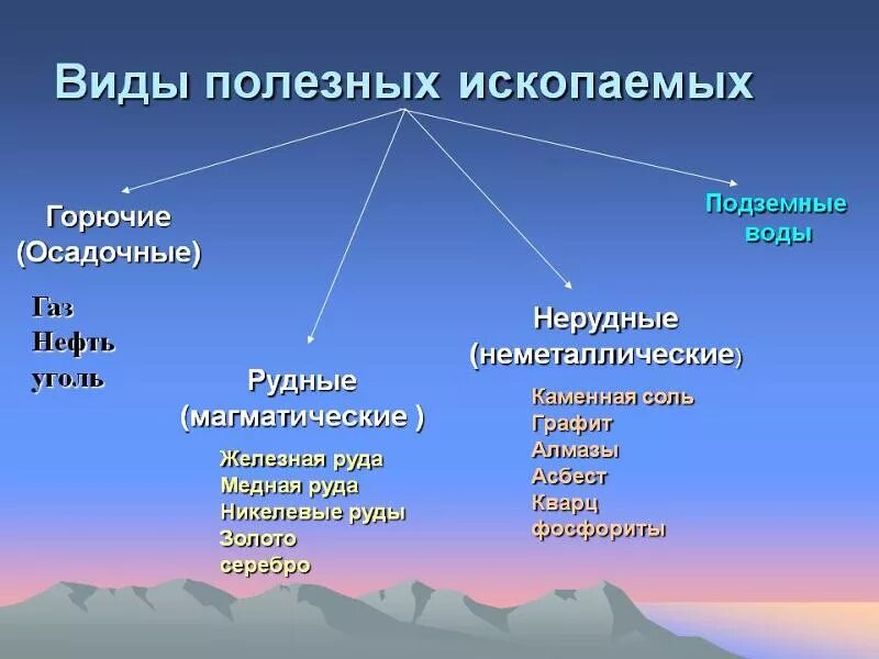 Название группы горных