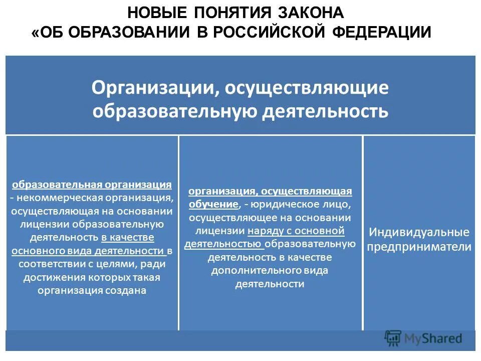 Индивидуальный предприниматель образовательная деятельность