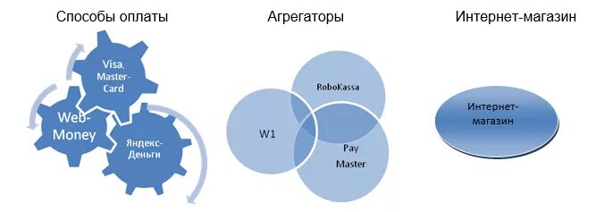 Агрегаторы исполнителей. Агрегаторы психологи. станковые агрегаторы.