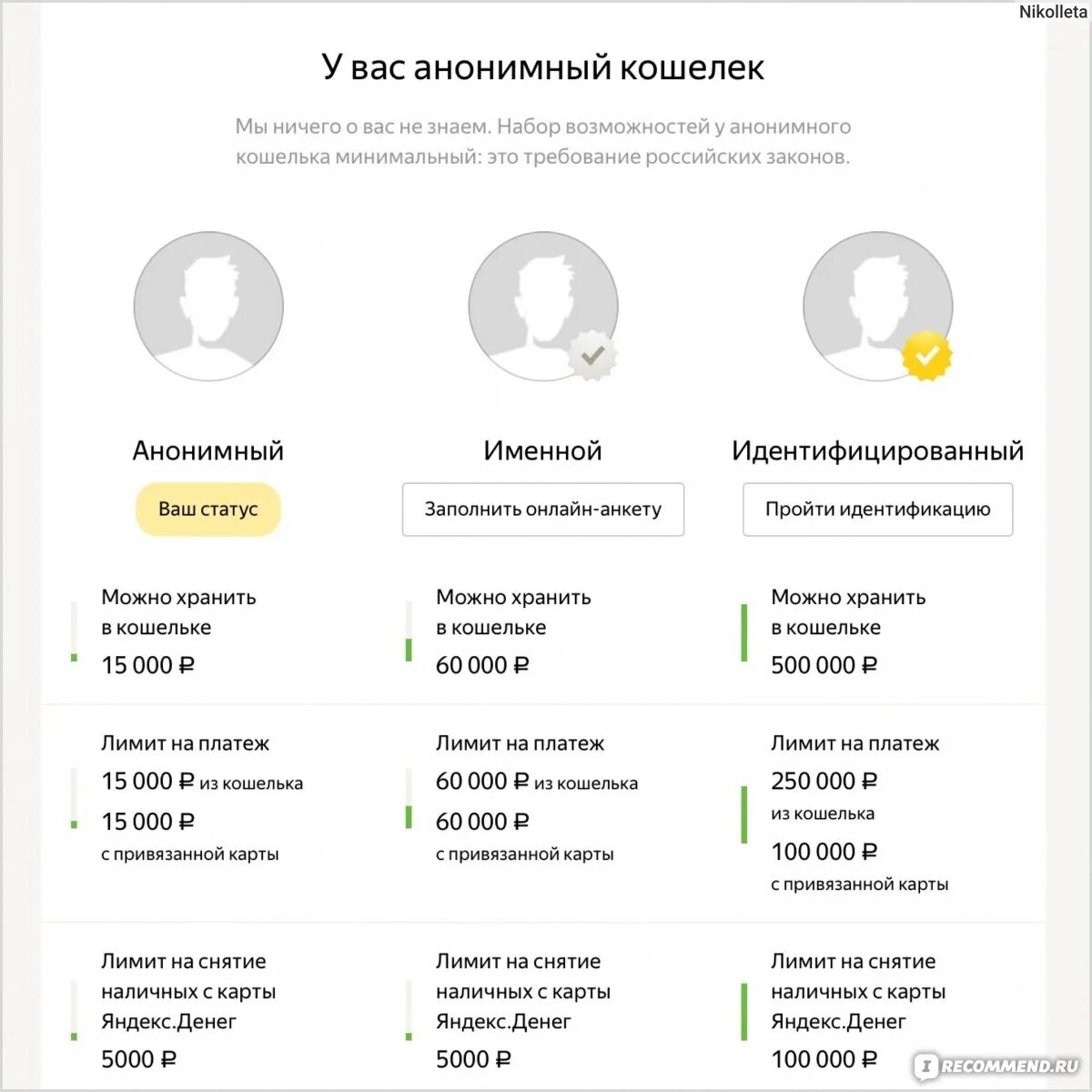 Идентифицированные кошельки яндекс деньги. Яндекс деньги регистрация. Деньги идентификация. Идентификация яндекс кошелька. Интернет-клиент бпс-сбербанк.