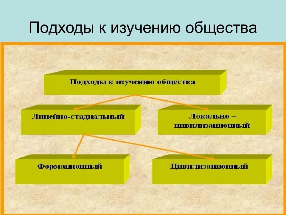 Изучение сообществ