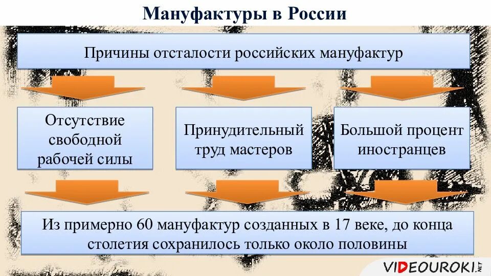 Экономическое развитие России в 17 веке. Причины отсталости мануфактур в Росси. Развитие экономики России в 17 веке. Мануфактура причины.