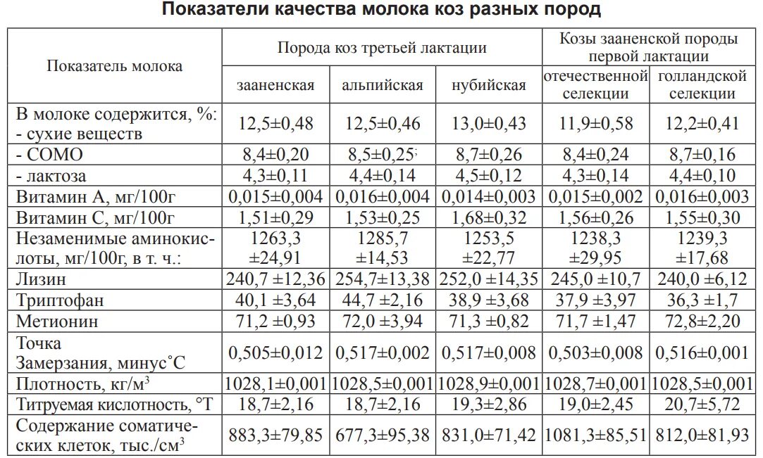 Через сколько приходит в охоту