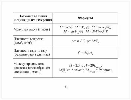 Рассчитать формулу по химии 8 класс