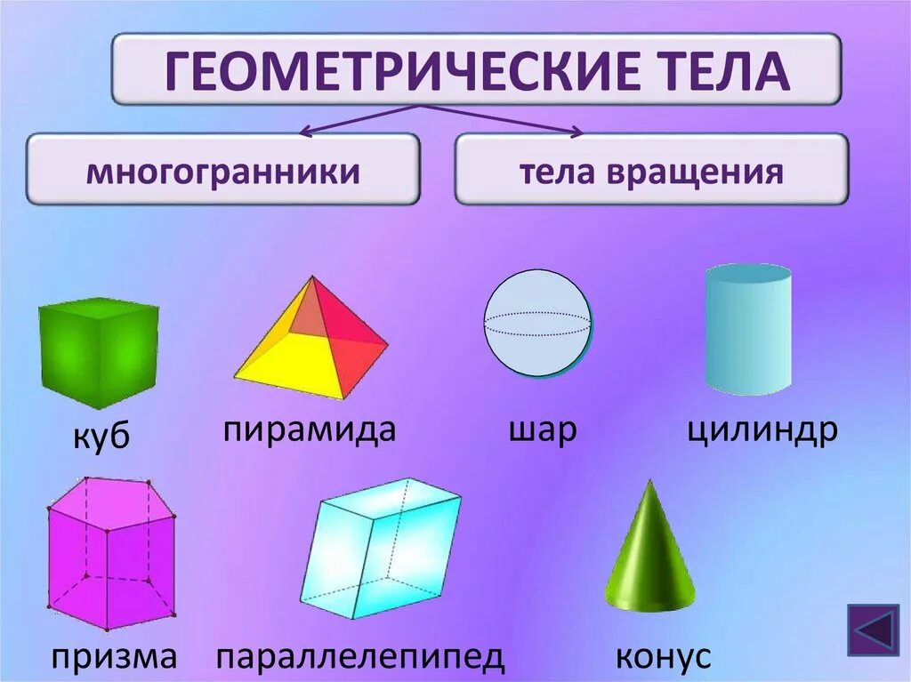 Геометрическое тело 10. Стереометрия. Геометрические тела в стереометрии. Объемные фигуры стереометрия. Геометрические тела многогранники и тела вращения.