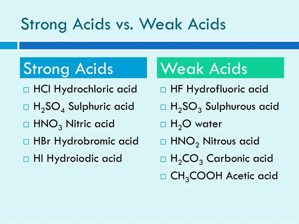 Strong acid. Strong bases and acids. Total hss titration mdea. Pi-rads классификация. Strong график.