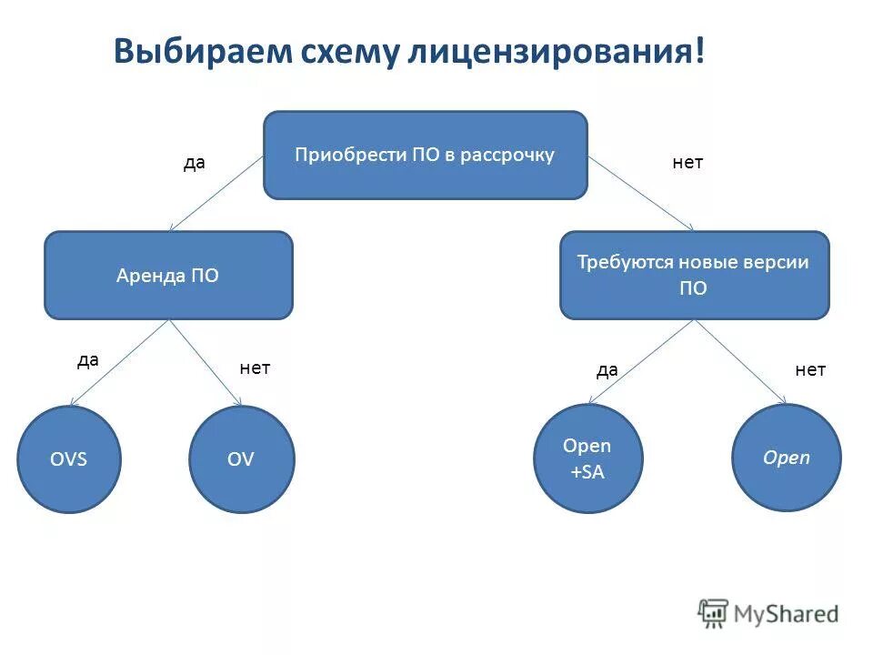 Как выбрать верное направление. Как выбрать верное направление
