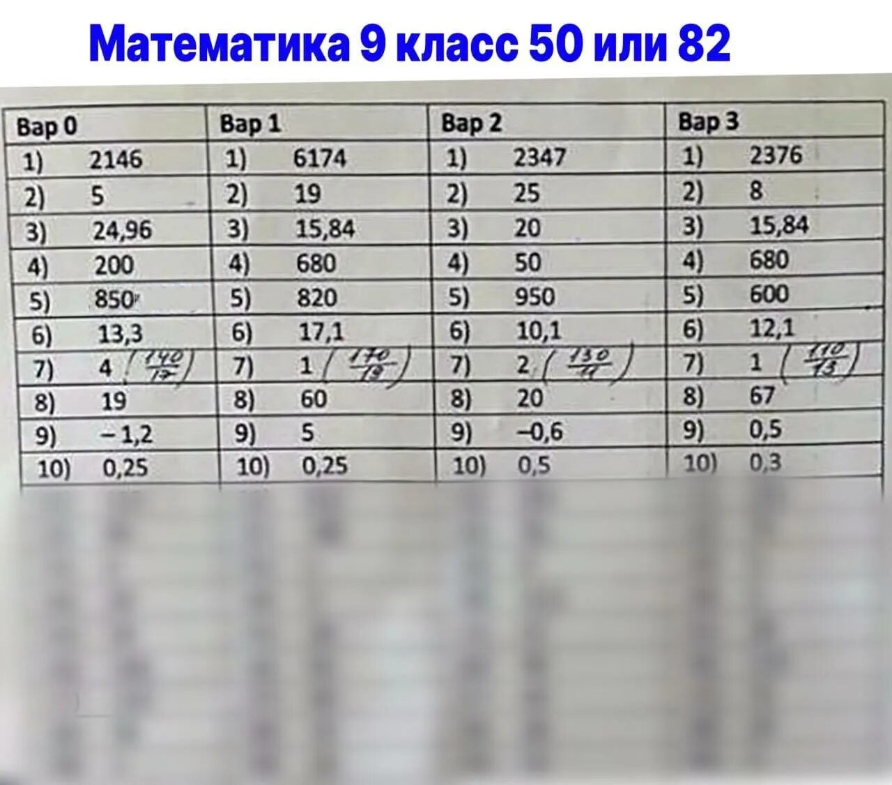 Пробник по русскому 9 класс 2023. Ответы ОГЭ 2022 математика. ОГЭ математика 2022. Ответы ОГЭ. Ответы ОГЭ математика 50 регион.