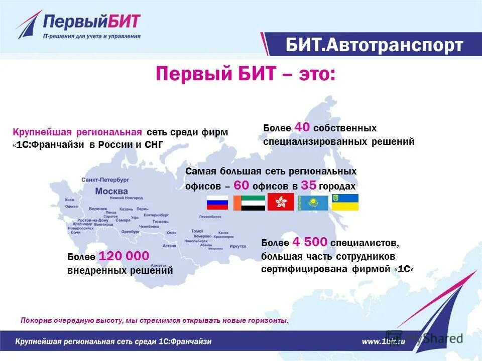 1с первый бит. Первый бит логотип. Первый бит структура компании. Первый бит карта офисов.