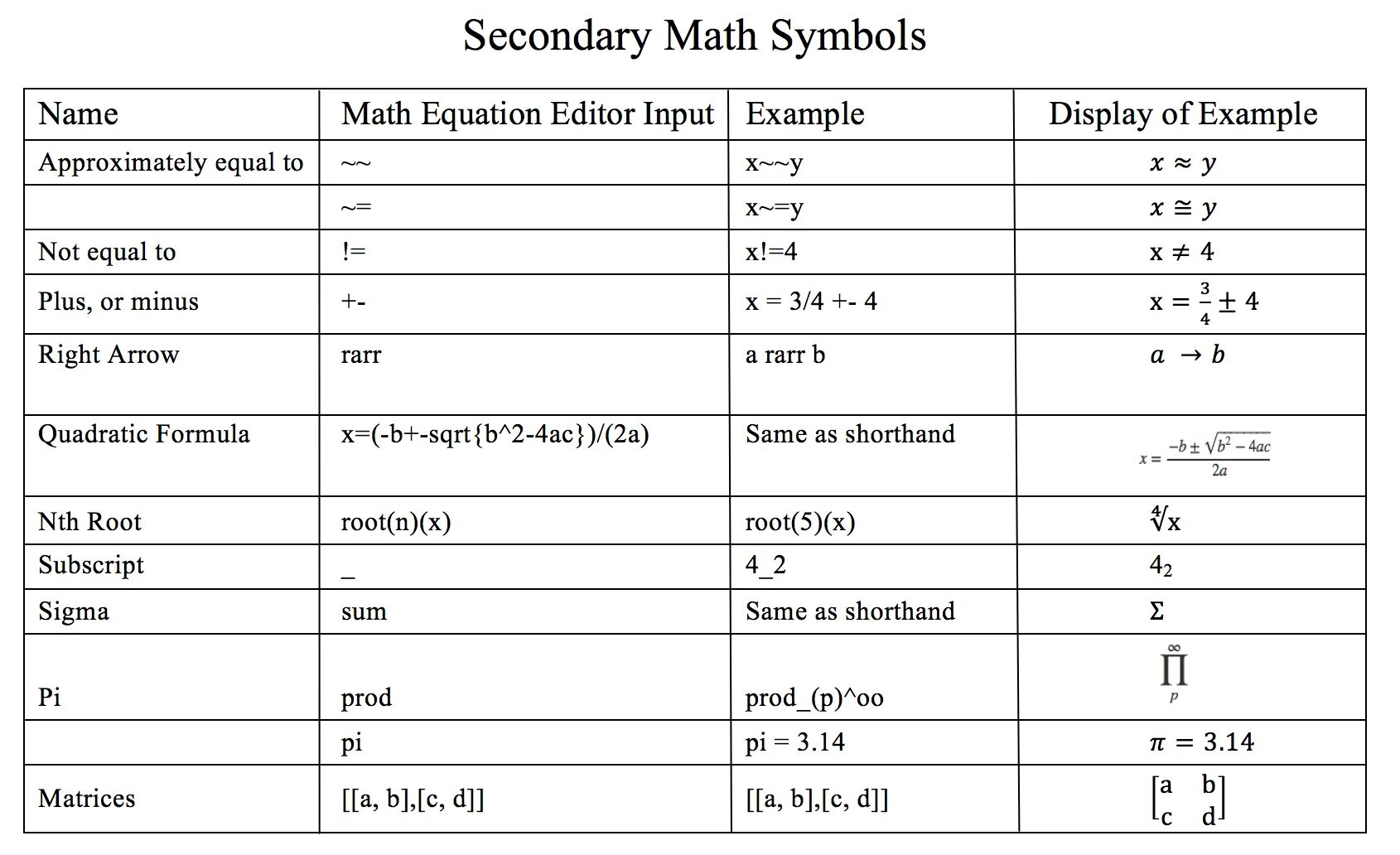 Math symbols