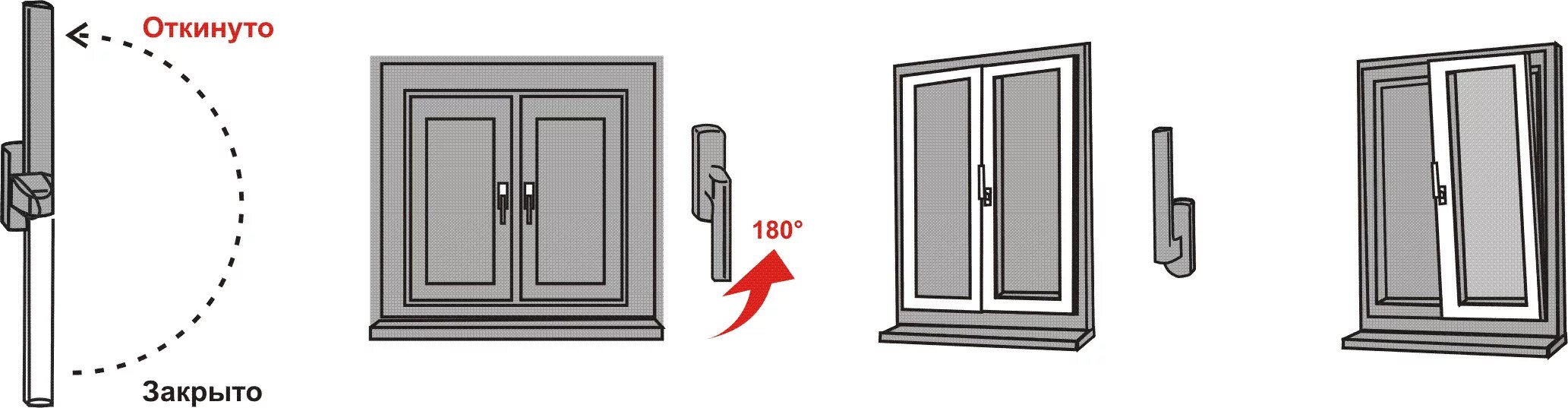 Дверь открывается в двух положениях. Пластиковые окна схема открывания. Пластиковое окно положение ручки открывания. Положение ручки пластикового окна. Положения открытия пластиковых окон.