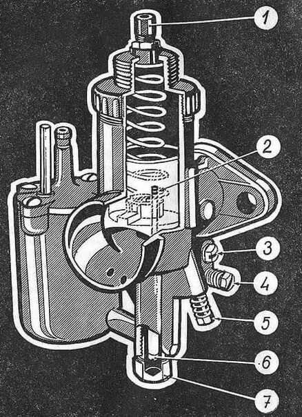 Положение иглы в карбюраторе. Карбюратор Ява 634 в разрезе. Карбюратор Ява 350 в разрезе. Игла карбюратора Ява 634. Регулировка иглы карбюратора Ява.
