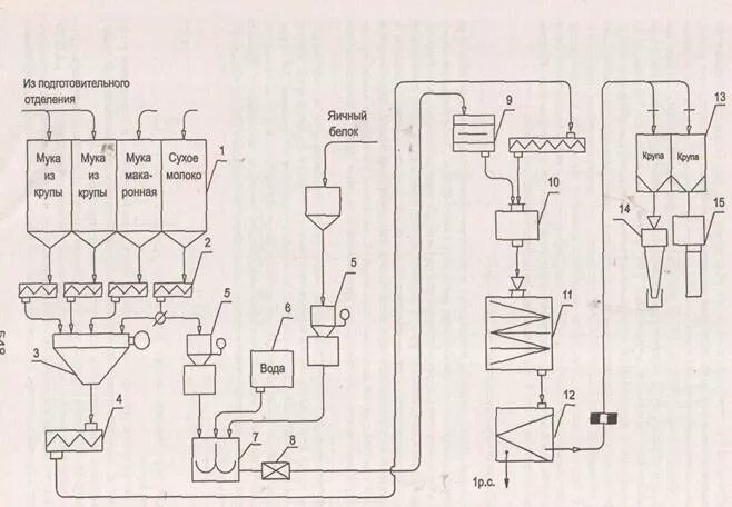 Схема производства рисовой крупы. Машинно-аппаратурная схема производства крупы из зерна гречихи. Технологическая схема производства рисовой крупы. Технологическая схема обработки гречки. Перечислите этапы производства круп