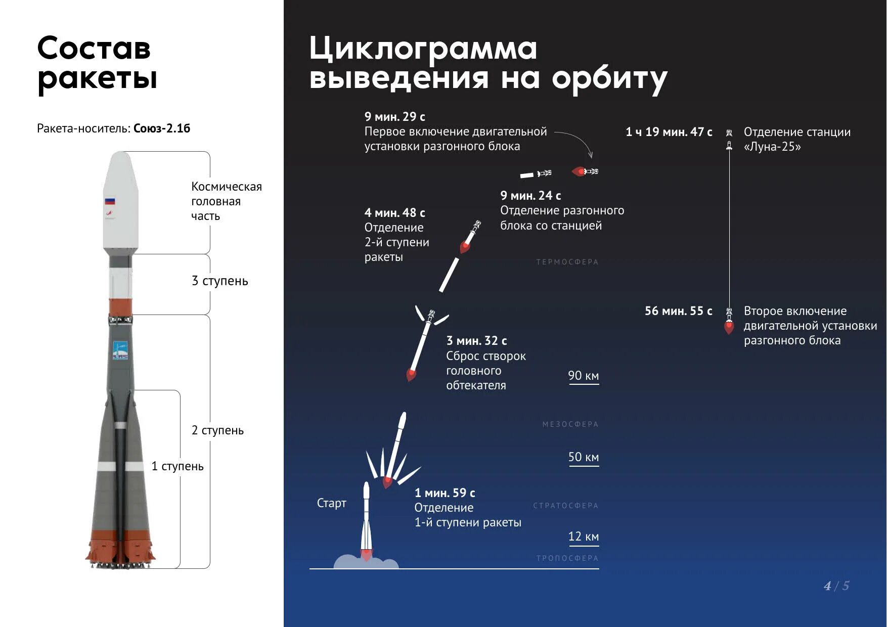 Полет на луну ракета