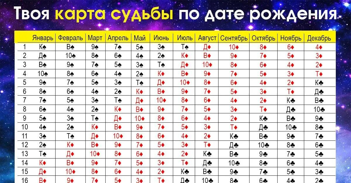 Узнать судьбу сына. Твоя карта судьбы по дате рождения. Твоя судьба по дате рождения. Узнай свою судьбу по дате рождения. Нумерология карта рождения.