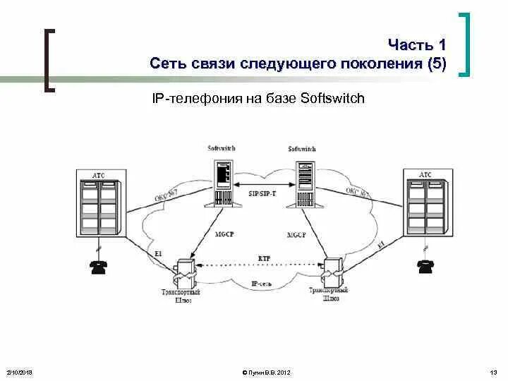 Архитектура мультисервисных сетей связи. Двухуровневая архитектура мультисервисной сети связи. Мультисервисная сеть связи. Состав оборудования.. Мультисервисная сеть связи схема.