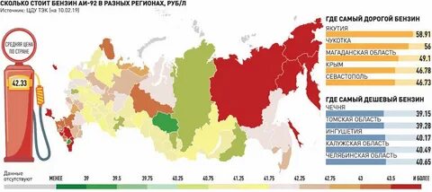 Самый откуда
