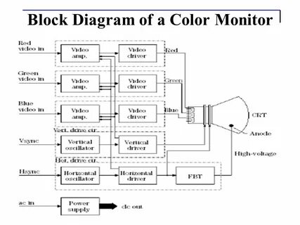 Block diagram