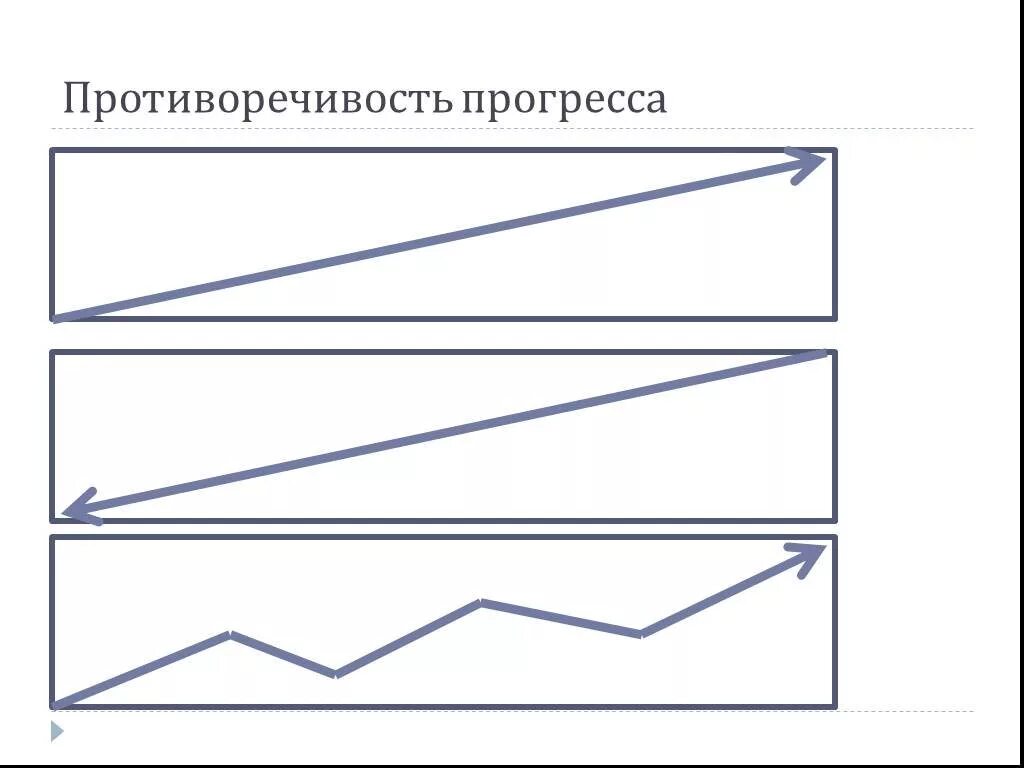 Примеры противоречия прогресса. Диаграмма прогресса. противоречивость прогресса. примеры противоречивости прогресса. 3 примера противоречивости прогресса.