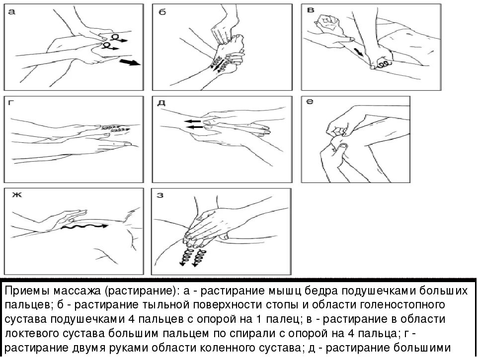 Основные массажные приемы. Основные приемы растирания в массаже. Вспомогательные приемы растирания в массаже. Приемы массажа растирание штрихование. Растирание в массаже прием пиления.