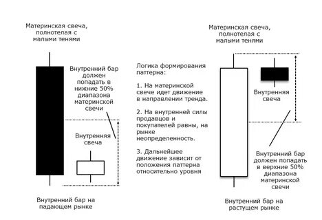 Внутренняя свеча